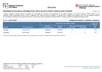 Estat platges - informe ACA