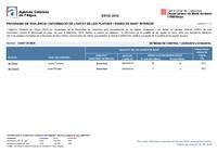 Estat platges 26.05.2010