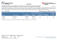 Estat platges 25 d'agost de 2010
