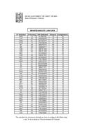El Palauet. Llistes baremades - infants nascuts el 2010