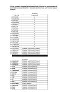 Llistat alumnes atenció sociosanitària - desembre 2012