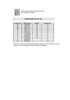 Llista baremada El Palauet - 2013
