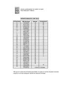 Llista baremada El Palauet - 2013