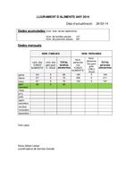 Resum Canet Aliments gener - març 2014