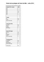 Estat de les platges - 2014 - resum informe ACA
