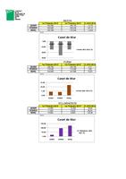 Resum residus 1r trim 2015
