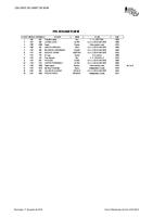Resultats 19&egrave; cros Canet