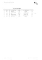 resultats Cros Canet