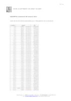 Llista sol&middot;licituds IBI