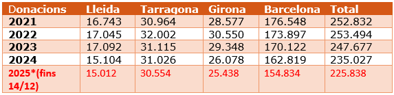 gr&agrave;fic 1 sang